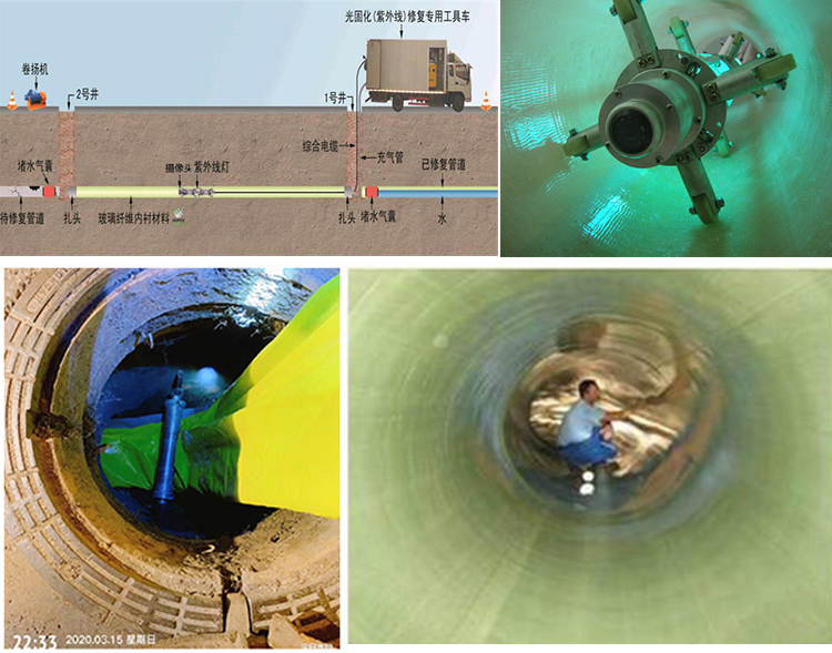 博尔塔拉UV-CIPP内衬修复