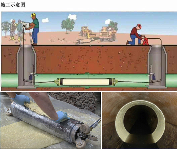 博尔塔拉管道局部点状修复